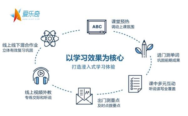 智能學習耳機，高效記憶知識內容的新伙伴助手