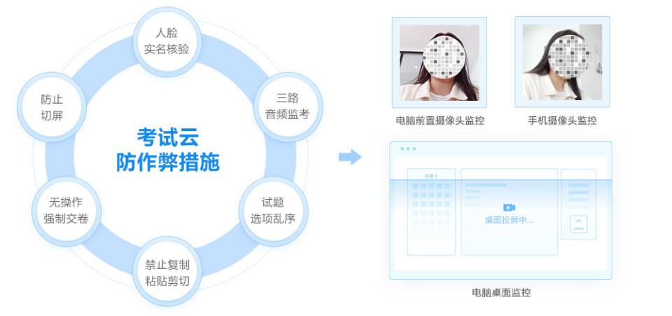 智能考試系統(tǒng)結(jié)合實時監(jiān)測，新時代保障考試公平性的策略