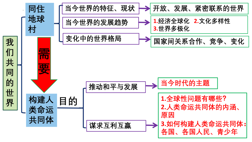 全球跨時區(qū)同步課程系統(tǒng)，連接全球教育資源，賦能創(chuàng)新教育