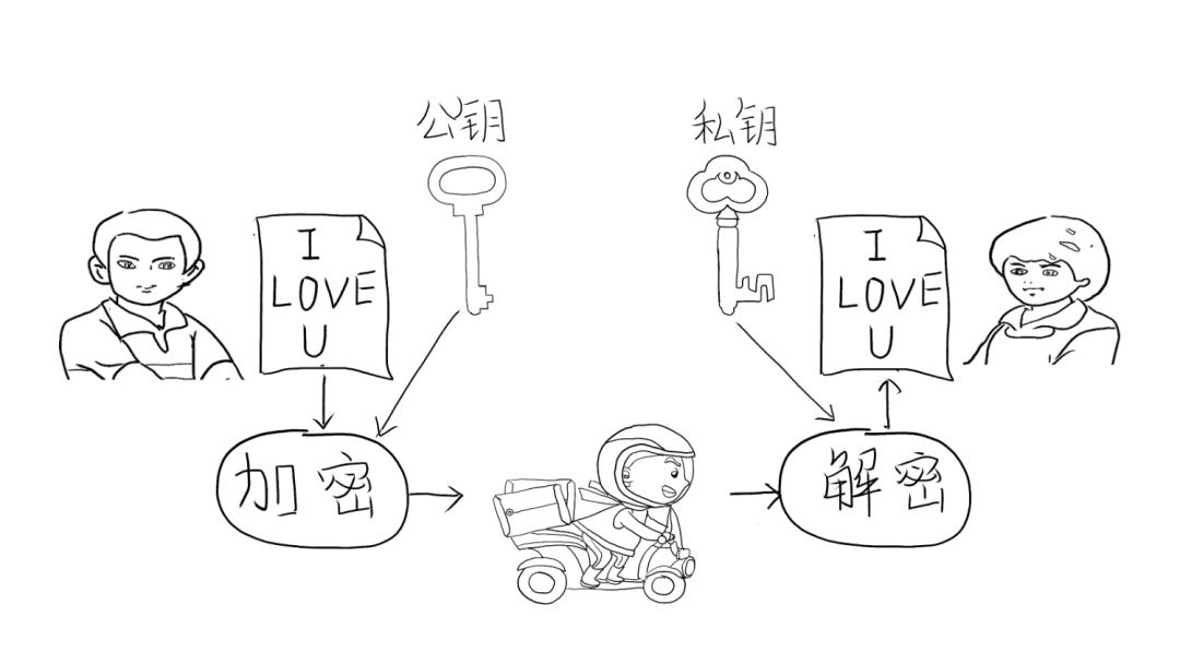 量子加密技術(shù)，保障數(shù)據(jù)安全的關(guān)鍵