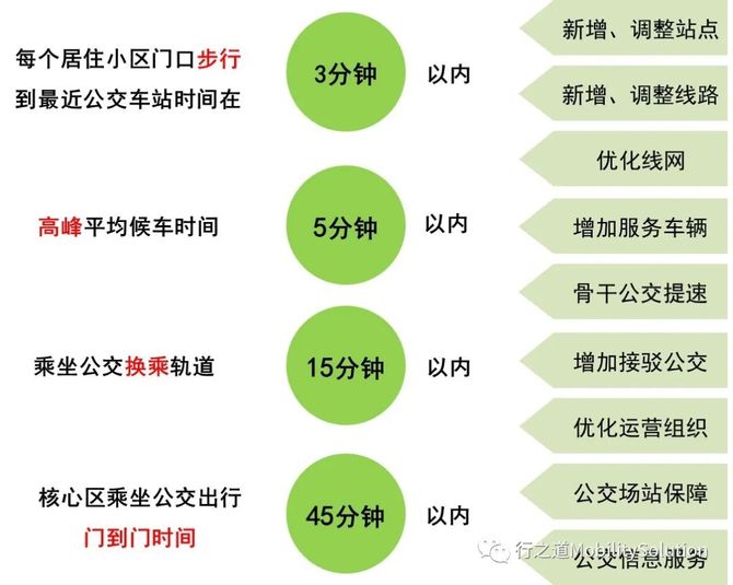 智能交通系統(tǒng)助力公交路線規(guī)劃動(dòng)態(tài)優(yōu)化升級(jí)