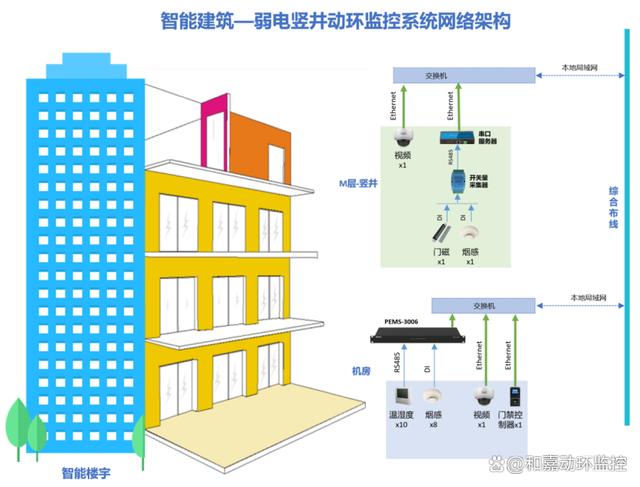 自適應(yīng)建筑技術(shù)，提升城市居住質(zhì)量的關(guān)鍵之道