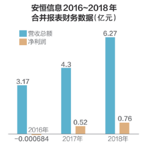 網絡安全技術防范新型黑客攻擊的策略與措施