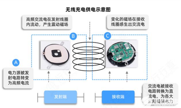 無(wú)線充電網(wǎng)絡(luò)引領(lǐng)未來(lái)電力革新風(fēng)潮