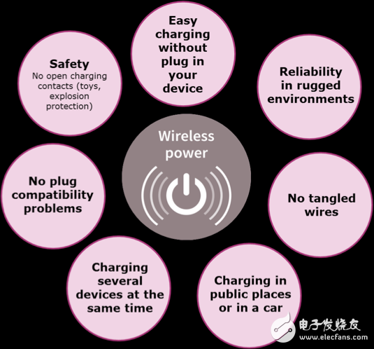 無線充電網(wǎng)絡引領未來電力革新風潮