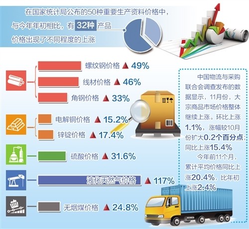 大宗商品價(jià)格回落對(duì)中小企業(yè)運(yùn)營(yíng)壓力的影響探討