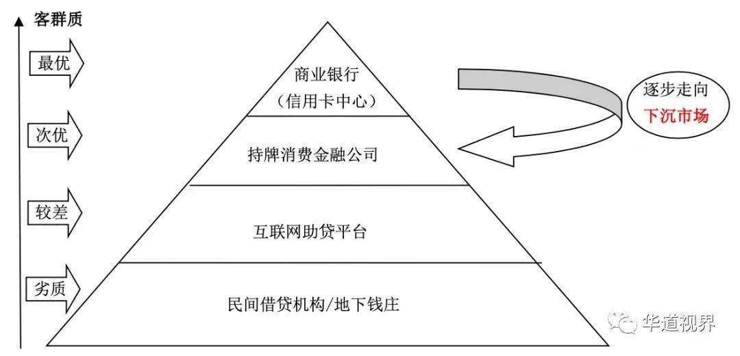 金融機構服務下沉助力農村經濟騰飛