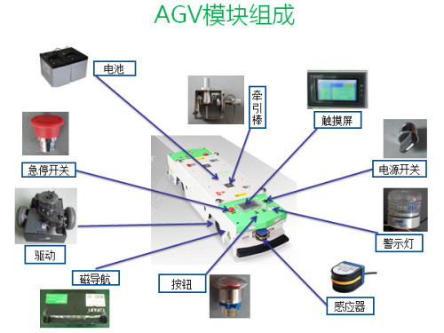 自動化物流，縮短商品配送時間的秘訣