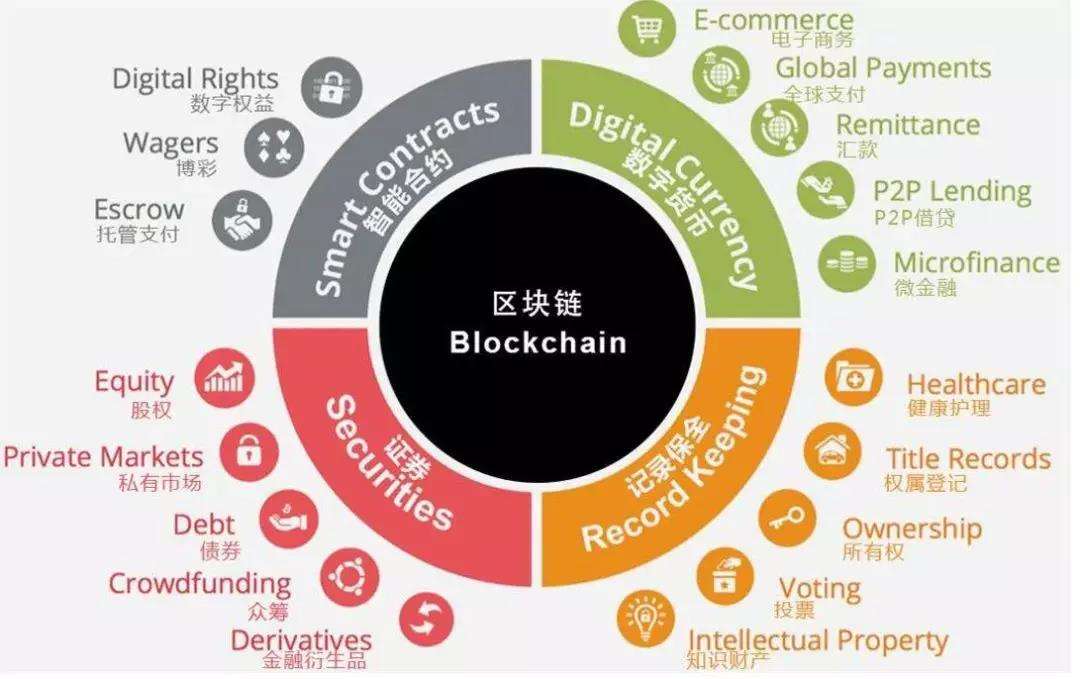 虛擬貨幣技術(shù)重塑全球支付系統(tǒng)