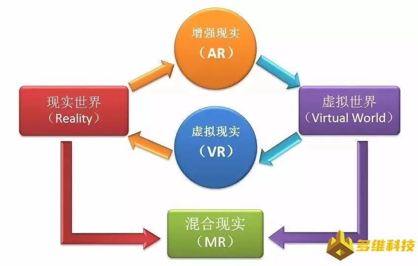 虛擬貨幣技術(shù)重塑全球支付系統(tǒng)