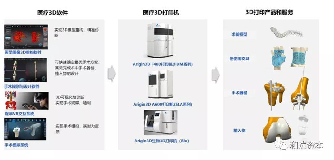 3D打印技術(shù)推動(dòng)醫(yī)療器械定制化革新之路