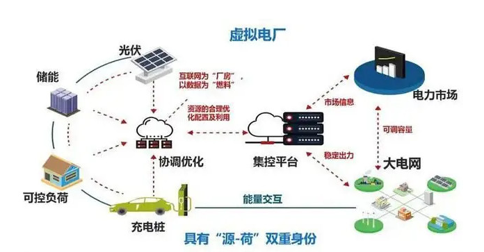 智能電網(wǎng)提升能源利用效率的途徑和方法解析