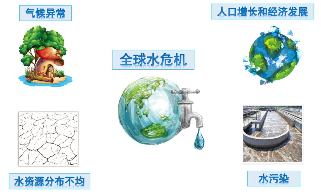 未來(lái)水處理技術(shù)助力全球水資源危機(jī)解決之道