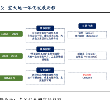 空天一體化技術(shù)助力航天事業(yè)飛躍發(fā)展