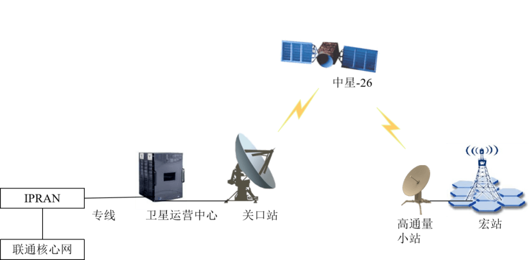 空天一體化技術(shù)助力航天事業(yè)飛躍發(fā)展