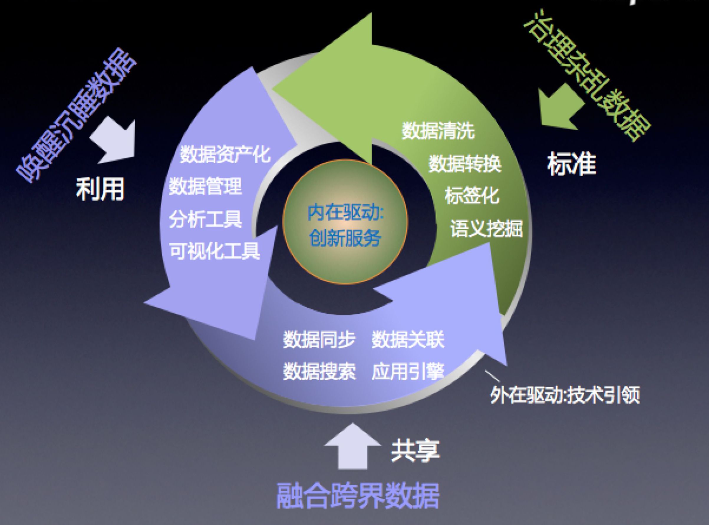 數(shù)據(jù)挖掘平臺助力全球科技研究提速實現(xiàn)突破