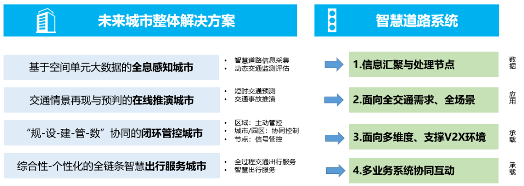 未來城市藍(lán)圖，系統(tǒng)整合優(yōu)化資源配置，高效智能可持續(xù)的城市發(fā)展之路