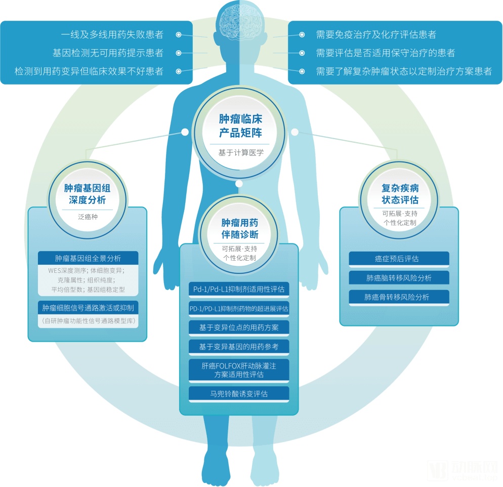 精準(zhǔn)腫瘤治療技術(shù)助力癌癥個(gè)性化治療革新