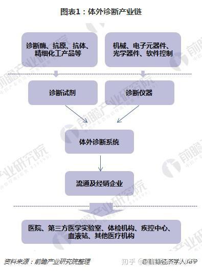 體外診斷技術(shù)升級助力疾病檢測更便捷