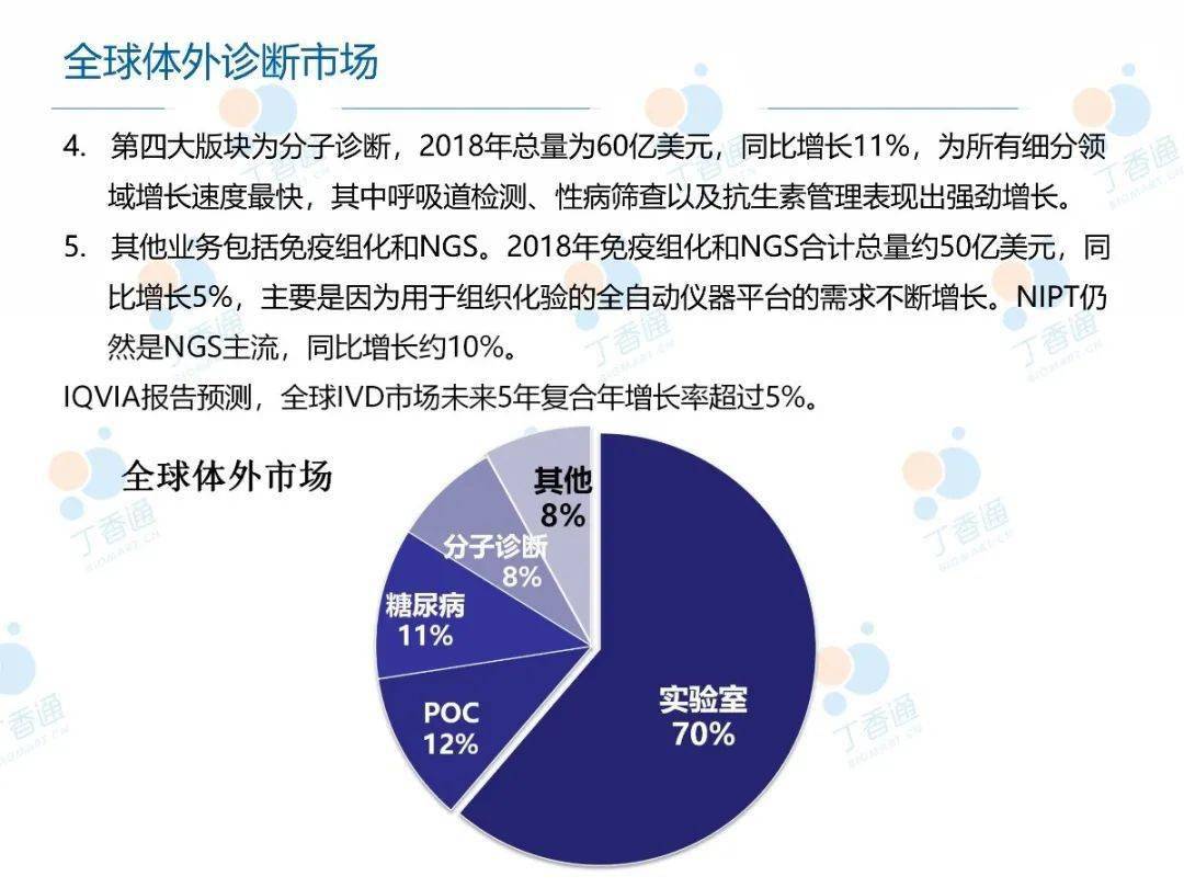 體外診斷技術(shù)升級助力疾病檢測更便捷