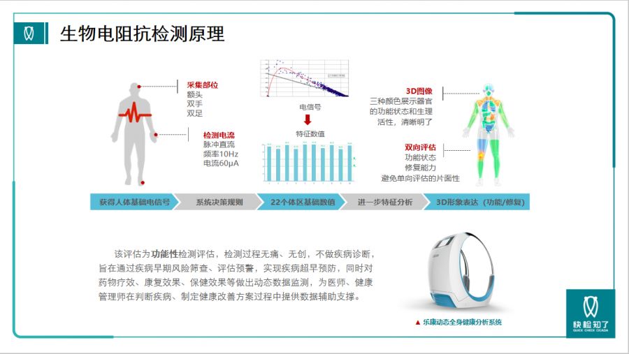 生物光子技術(shù)創(chuàng)新助力疾病早期無創(chuàng)檢測發(fā)展