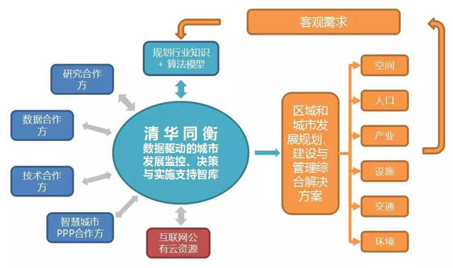 數(shù)據(jù)驅(qū)動的城市規(guī)劃與資源利用效率提升之道