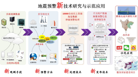 高精度地震預警系統，自然災害損失減少的關鍵力量