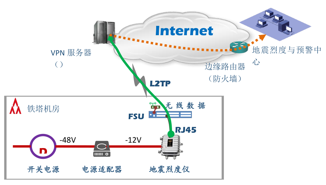 高精度地震預警系統，自然災害損失減少的關鍵力量