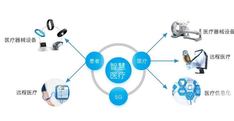 跨區(qū)域智慧醫(yī)療協(xié)作助力患者治療水平提升