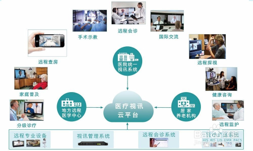 跨區(qū)域智慧醫(yī)療協(xié)作助力患者治療水平提升