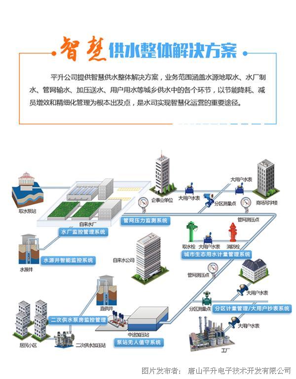 智能水務系統(tǒng)助力城市節(jié)水，減少用水資源浪費