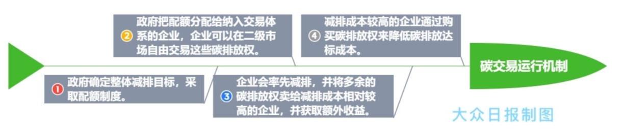 綠色航空時代引領(lǐng)者，新型航空燃料助力減少碳排放總量