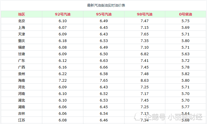 解析油價(jià)調(diào)整背后的因素與影響，以最新動(dòng)態(tài)為例（油價(jià)調(diào)整動(dòng)態(tài)分析）