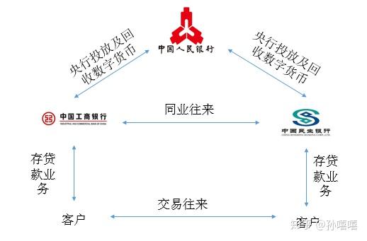 數(shù)字貨幣對(duì)傳統(tǒng)銀行業(yè)的沖擊與挑戰(zhàn)分析