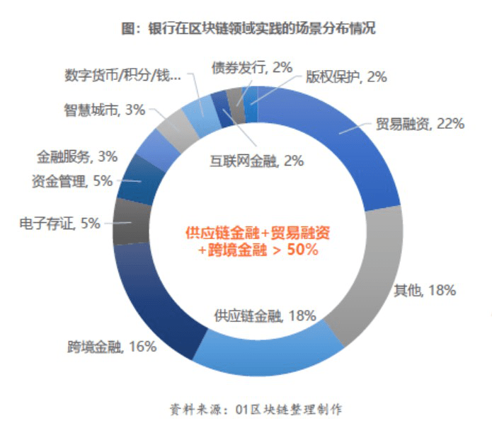 數(shù)字貨幣對(duì)傳統(tǒng)銀行業(yè)的沖擊與挑戰(zhàn)分析