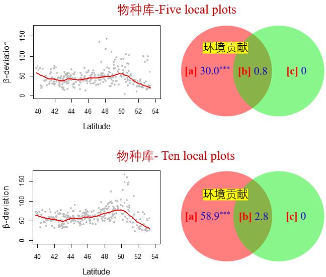 公眾參與機(jī)制在生物多樣性保護(hù)中的實(shí)踐與效果研究