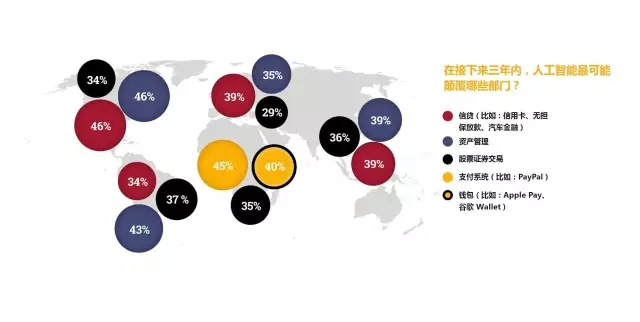 人工智能在金融風(fēng)險(xiǎn)管理中的應(yīng)用，重塑行業(yè)風(fēng)險(xiǎn)管理新面貌