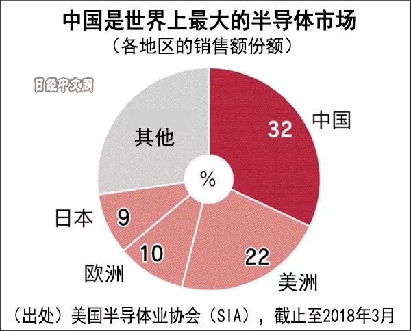 全球科技巨頭面臨反壟斷調(diào)查壓力的挑戰(zhàn)