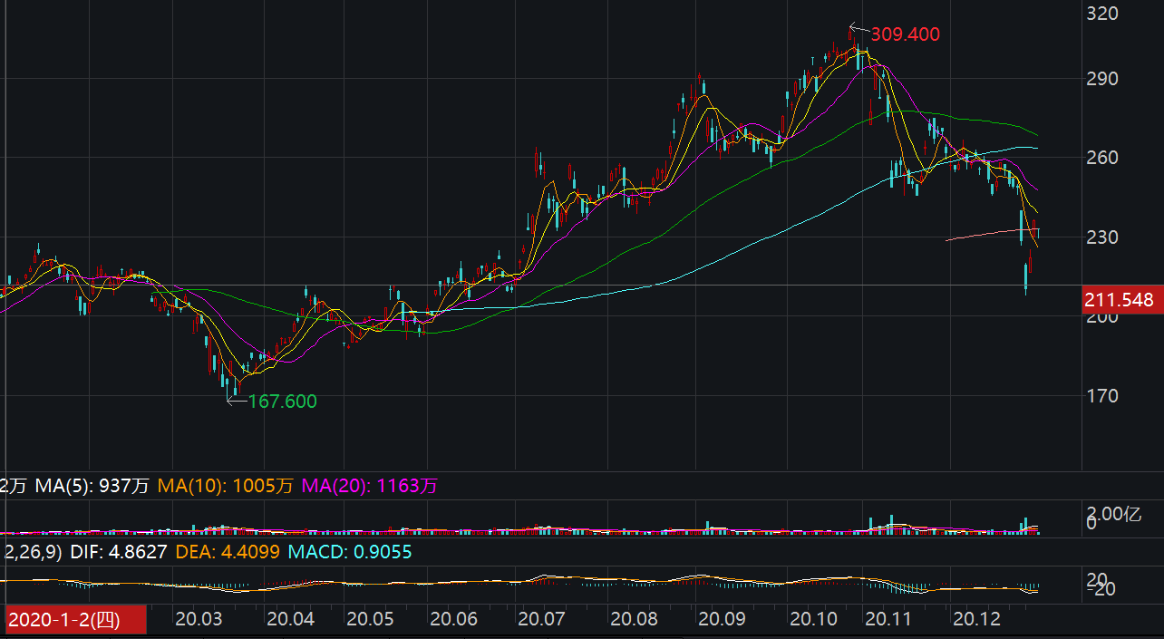 全球科技巨頭面臨反壟斷調(diào)查壓力的挑戰(zhàn)