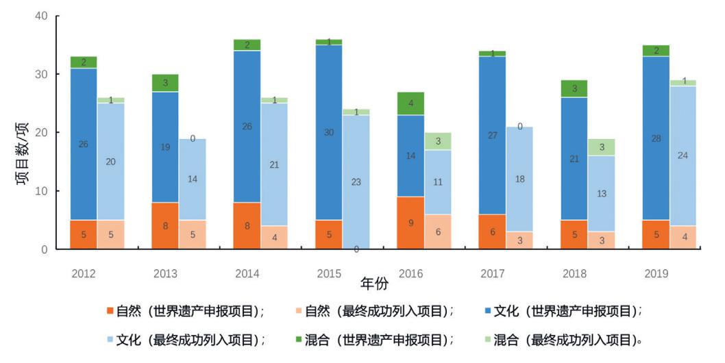 全球文化遺產(chǎn)保護(hù)與旅游業(yè)發(fā)展的平衡挑戰(zhàn)及策略探究