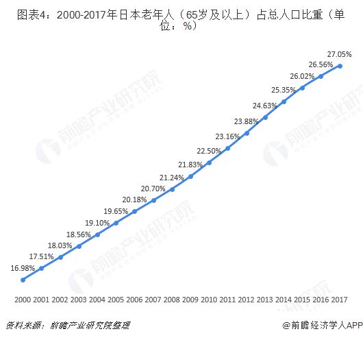 全球老齡化社會就業(yè)市場趨勢分析