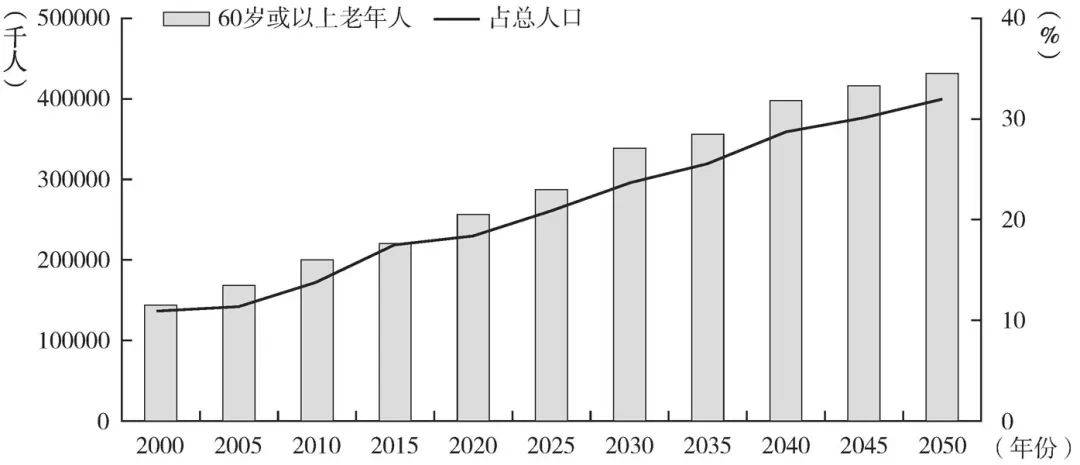 全球老齡化社會就業(yè)市場趨勢分析