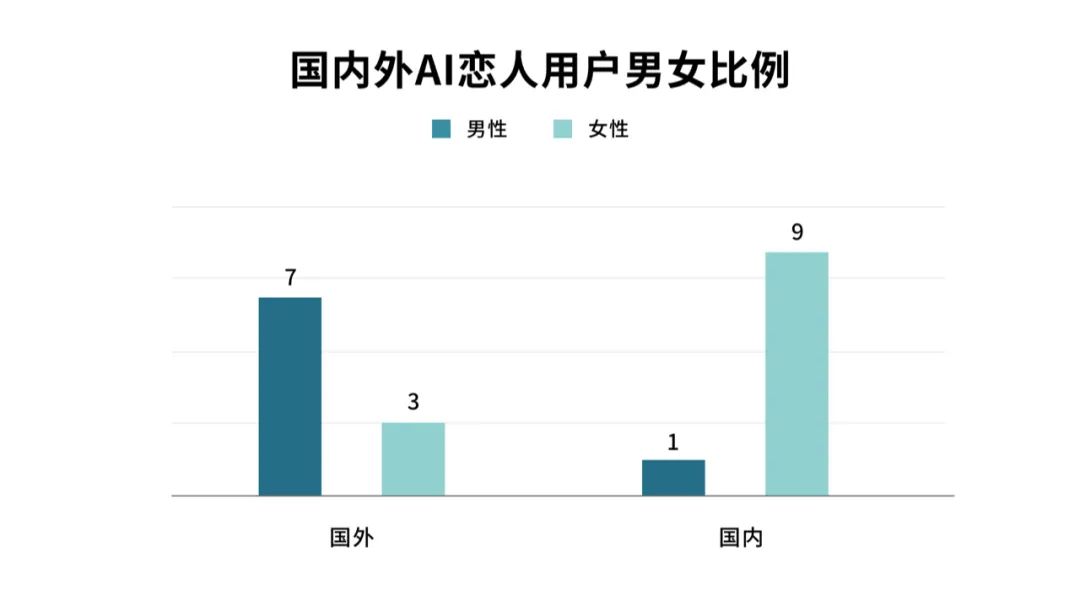 奇幻戀愛之旅，10歲女孩與AI男模的夢(mèng)幻邂逅