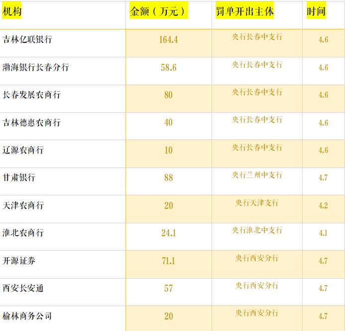 八家券商遭罰背后的行業(yè)亂象反思