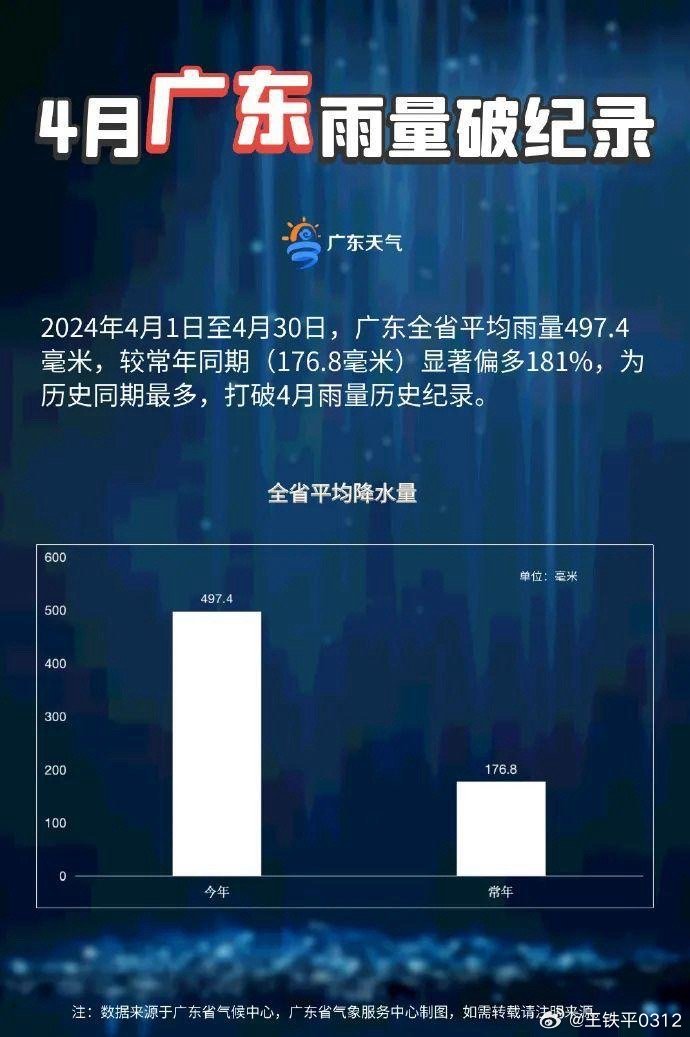 廣東遭遇罕見干燥天氣，歷史紀錄被打破