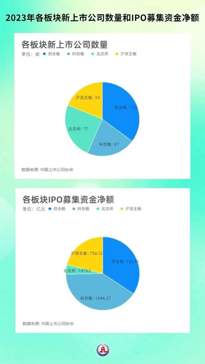 上市公司理財(cái)配置熱度下降的原因探究