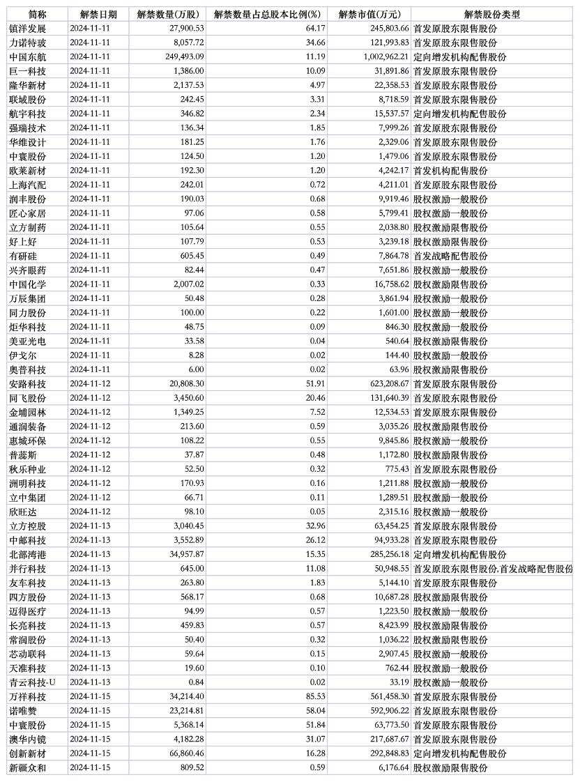 下周A股解禁規(guī)模超310億元，市場(chǎng)影響及應(yīng)對(duì)策略解析