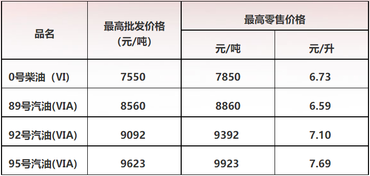 廣東地區(qū)1月12日92號汽油價格最新動態(tài)觀察