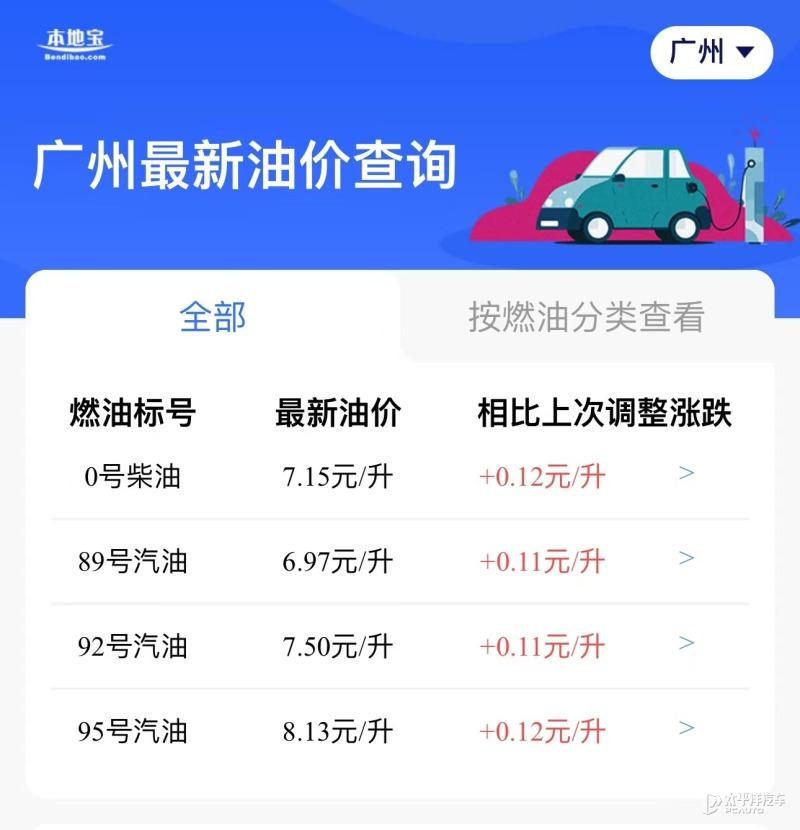 廣東地區(qū)1月12日92號汽油價格最新動態(tài)觀察