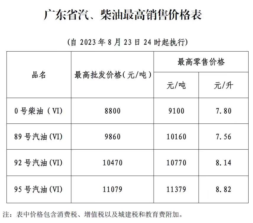 廣東地區(qū)1月12日92號汽油價格最新動態(tài)觀察